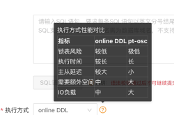 MySQL DDL执行方式Online DDL详解