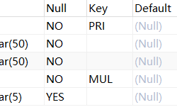 Mysql数据库 ALTER 操作详解