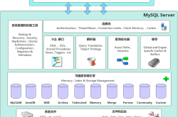 一文搞懂MySQL运行机制原理