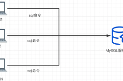 详解MySQL客户端/服务器运行架构