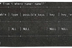 MySQL索引详细解析