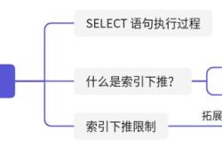 一篇文章带你了解MySQL索引下推