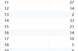 mysql实现按照某个时间段分组统计