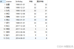 mysql常用函数与视图索引全面梳理