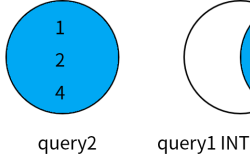 MySQL 8.0新特性之集合操作符INTERSECT和EXCEPT