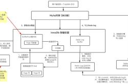 mysql中的mvcc 原理详解