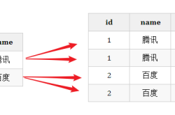 使用LEFT JOIN 统计左右存在的数据问题