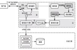 MySQL查询缓存优化示例详析