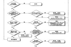 数据库SQL调优的几种方式汇总