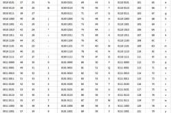 在MySQL中为何不建议使用utf8