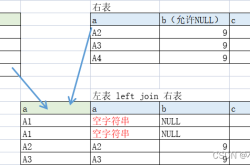 MySQL ClickHouse不同于SQL的语法介绍