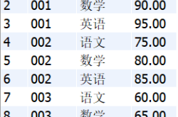 SQL中如何将行转成列详解