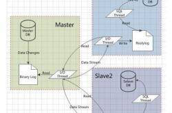 MySQL系列连载之XtraBackup 备份原理解析